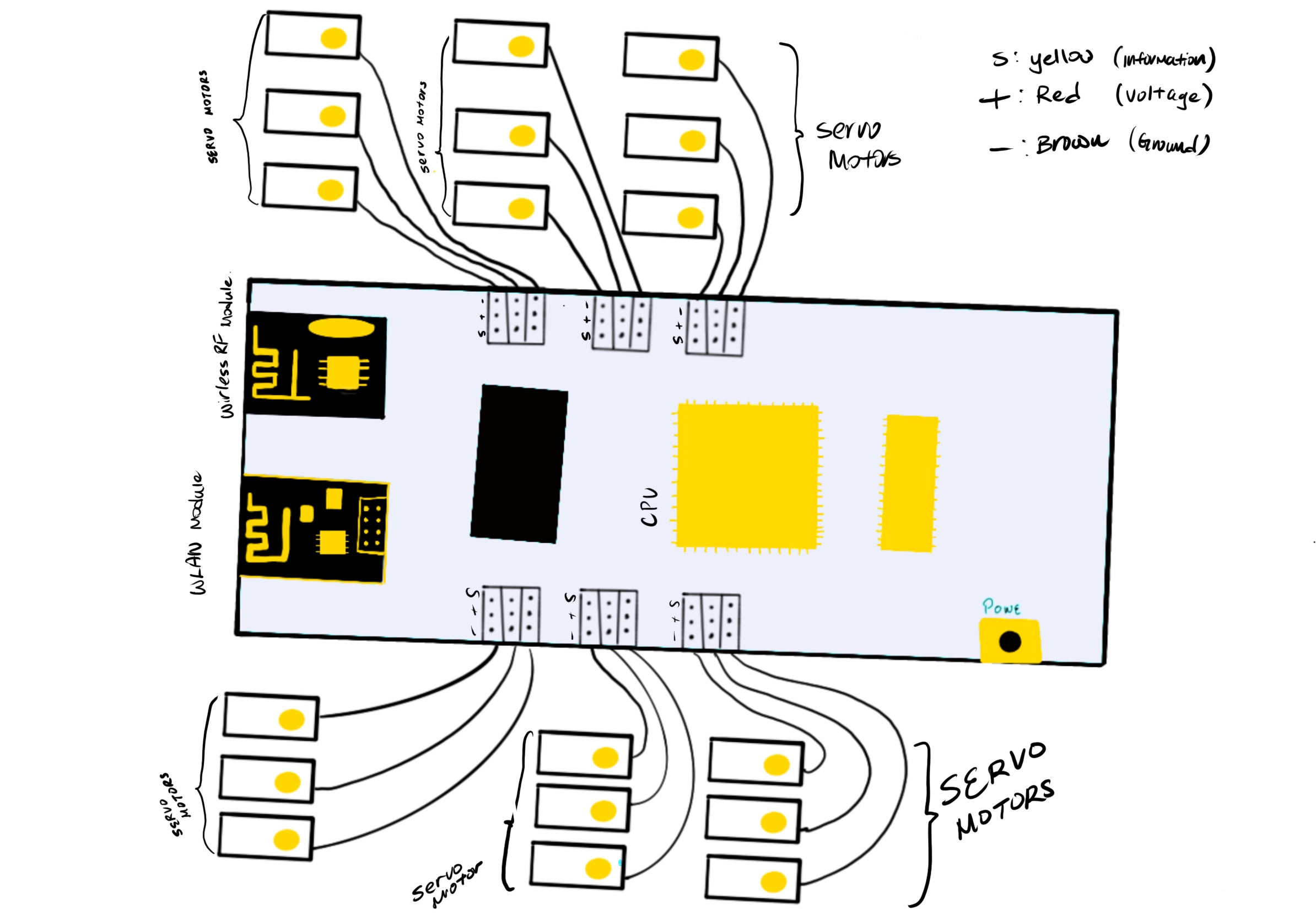 Hexapod Schematics